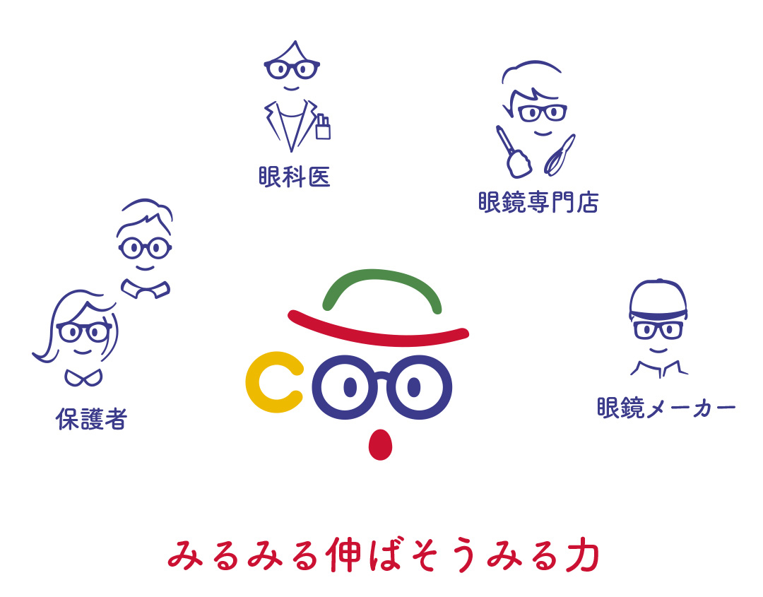 みるみるネット|子供の弱視