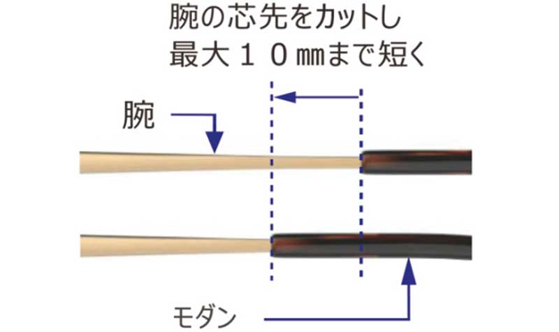 キッズメガネ｜調整可能なテンプルの長さ